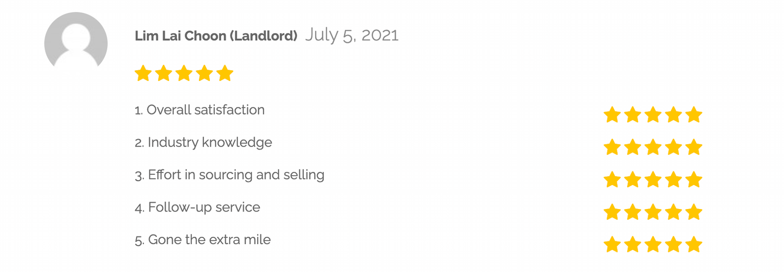 Lim Lai Choon (Landlord) July 5, 2021